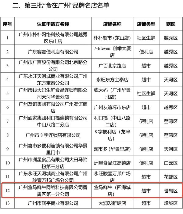 亚投金融 番禺宾馆、滋粥楼……还有哪些你常去的地方获“食在广州”官方认证？